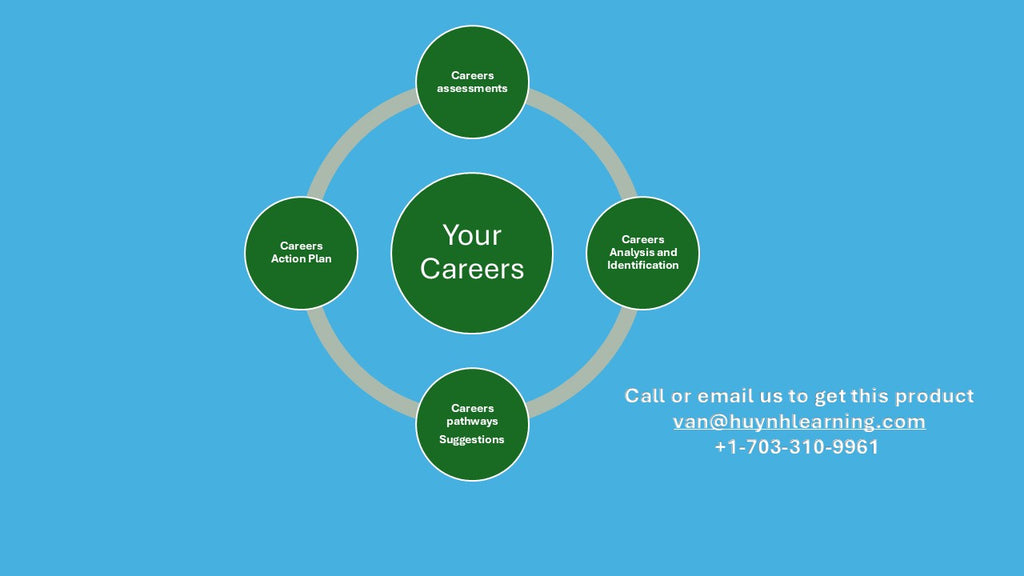 Career Identification package